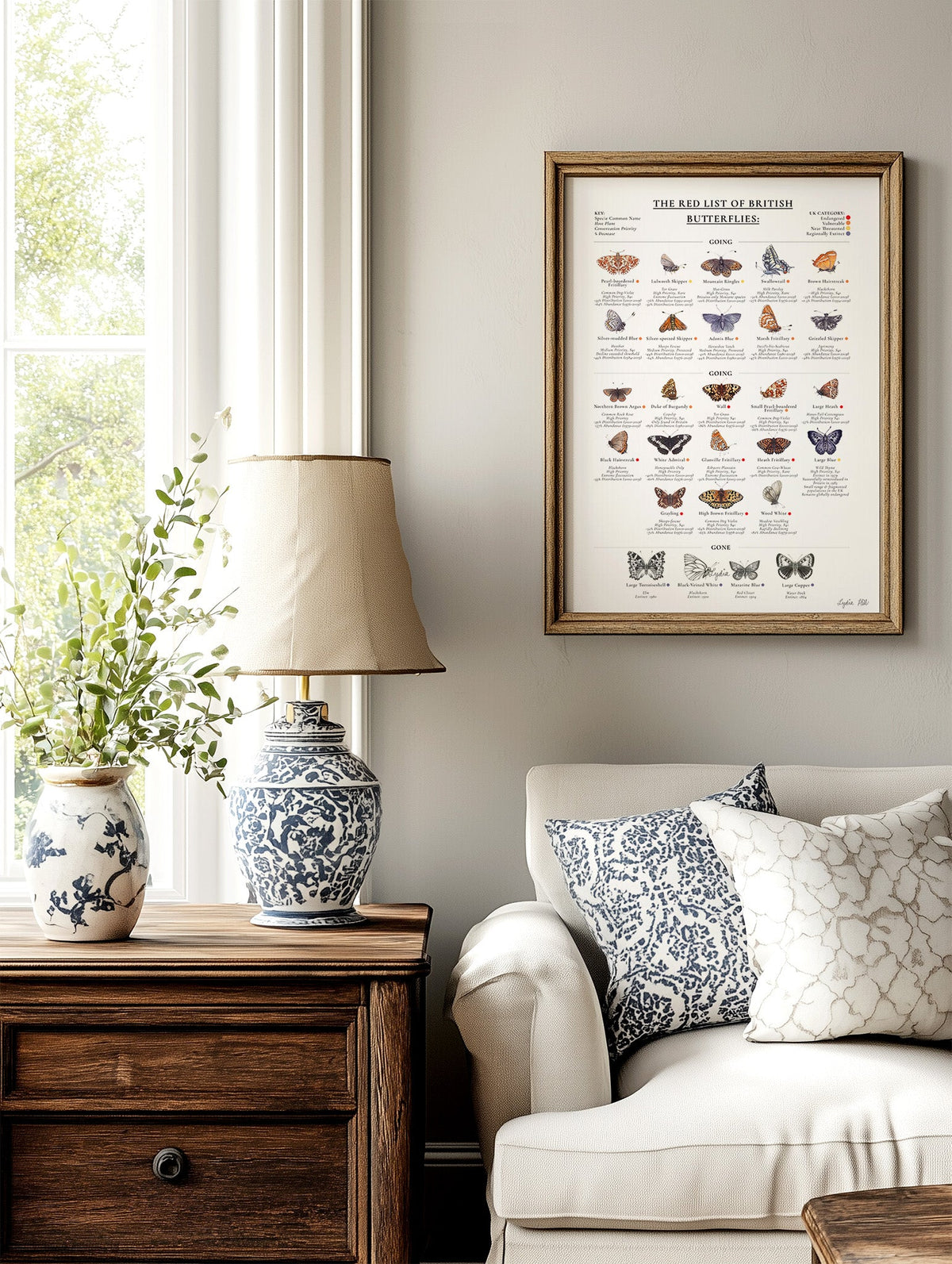 The Red List of British Butterflies Educational Heritage Fine Art Print - Lydia Hill Designs